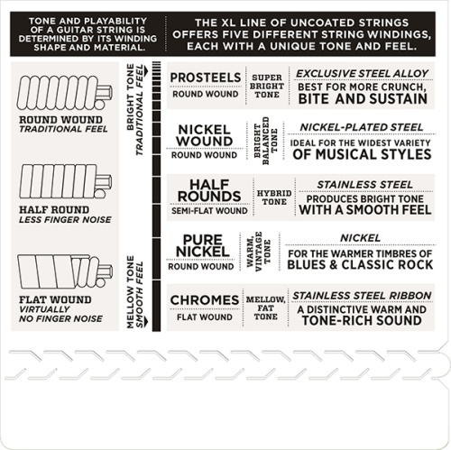 D`ADDARIO MOSCOW EXL120-7 XL NICKEL WOUND фото 4